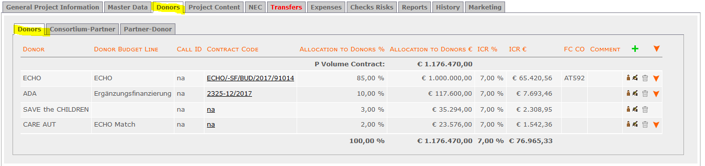 P Consortium Donor.PNG