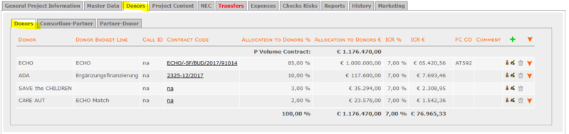 Datei:P Consortium Donor.PNG